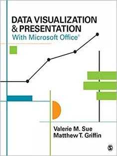Data Visualization & Presentation With Microsoft Office