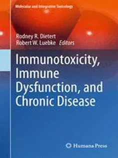 Immunotoxicity, Immune Dysfunction, and Chronic Disease